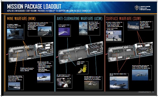 LCS Mission Package Modules