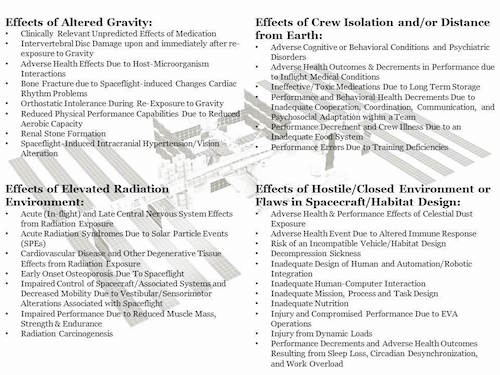 Click for larger version chart