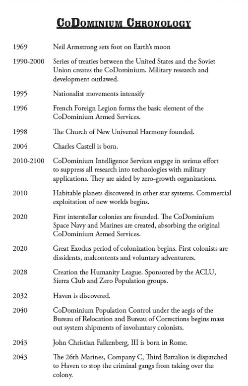 Codominium Chronology