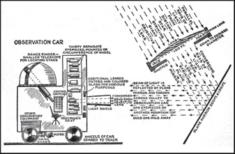 Giant telescope diagram
