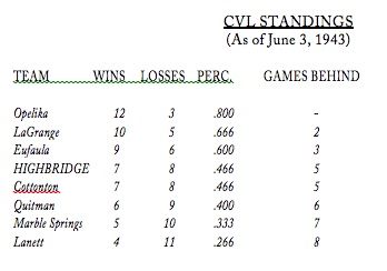 CVL STANDINGS