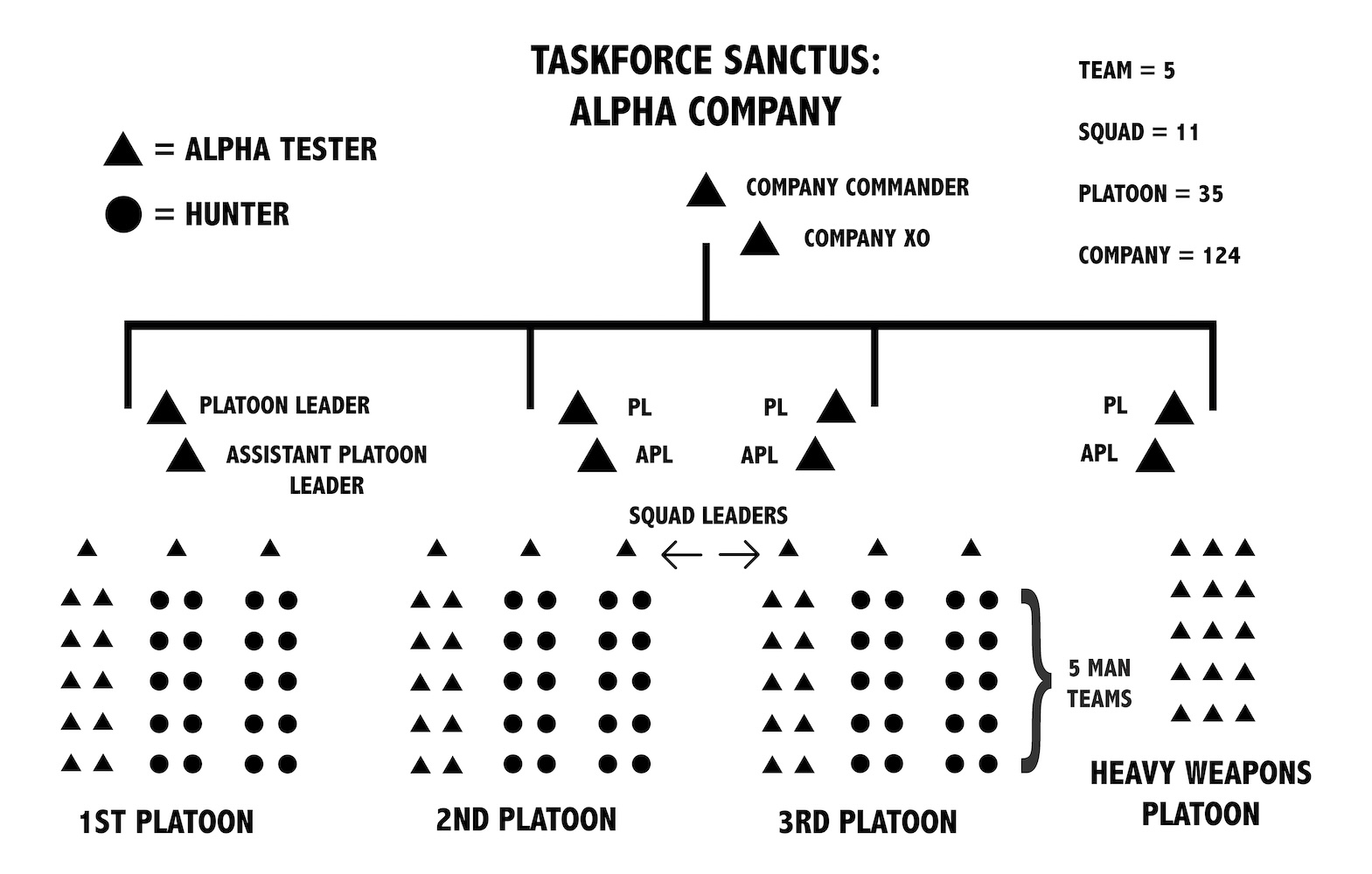 Taskforce Sanctus: Alpha Company chart