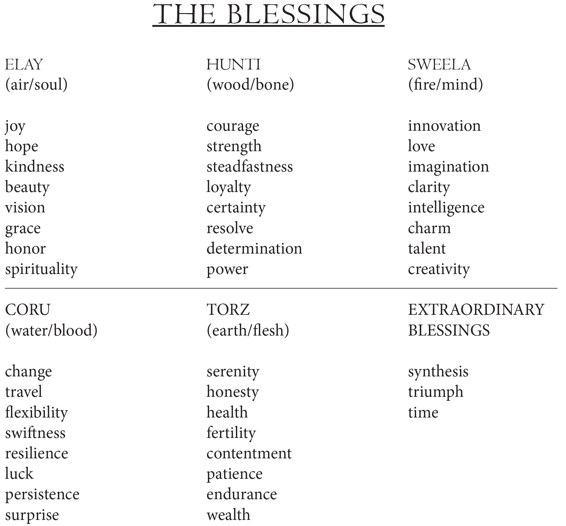 The blessings