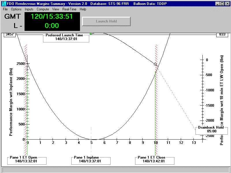 Shuttle launch window performance margin