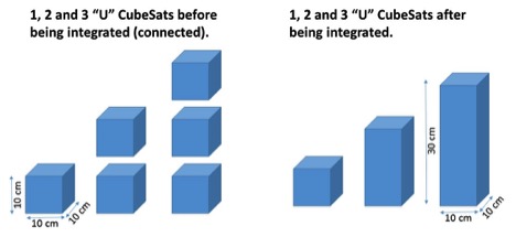 CubeSat modular units
