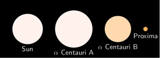 Alpha Centauri stars