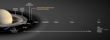 Inner Saturn System map courtesy NASA